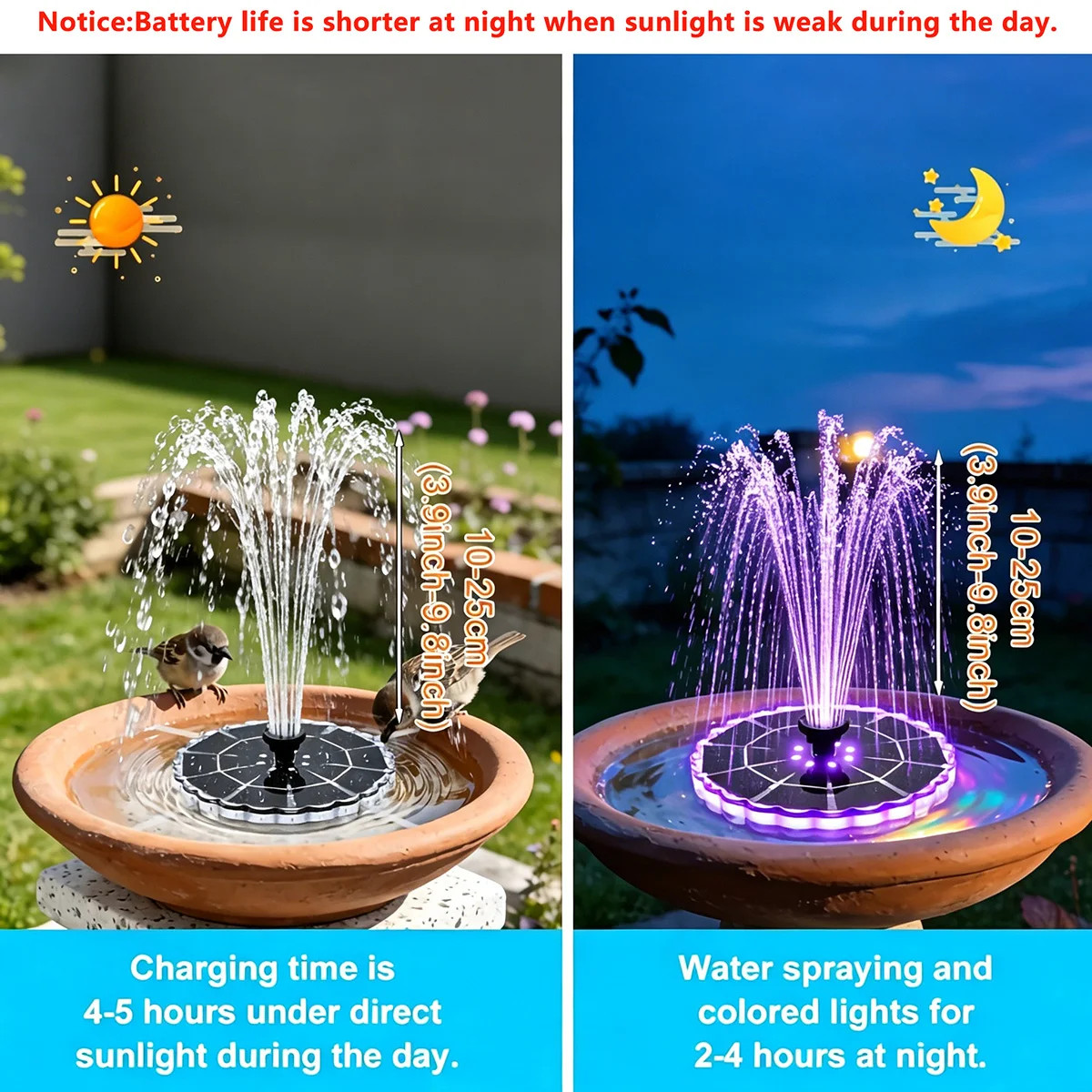 Fonte Solar de 3.5W para Jardi - Smart Garden Indoor avaliação e preço