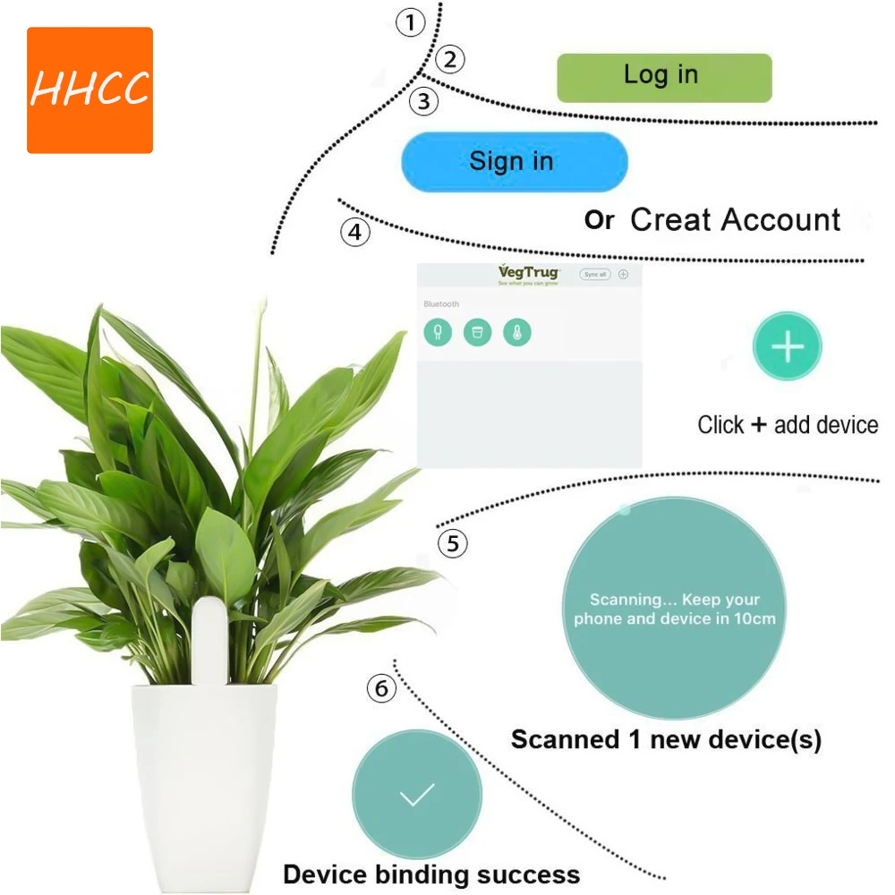 Hhcc inteligente flor flora mo - Smart Garden Zigbee avaliação e preço