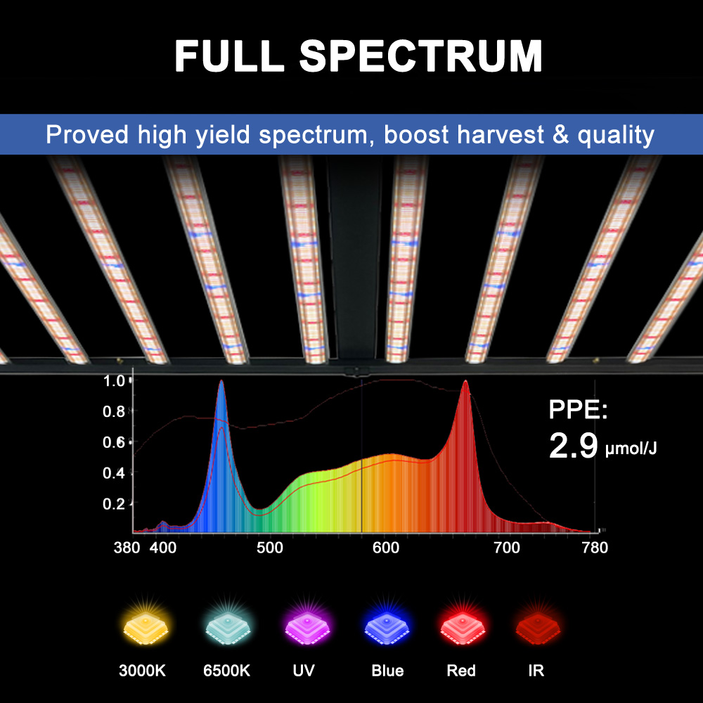 SLTMAKS 8x6FT 4X6FT 1000W Luz  - Plant Grow Light Full Spectrum avaliação e preço