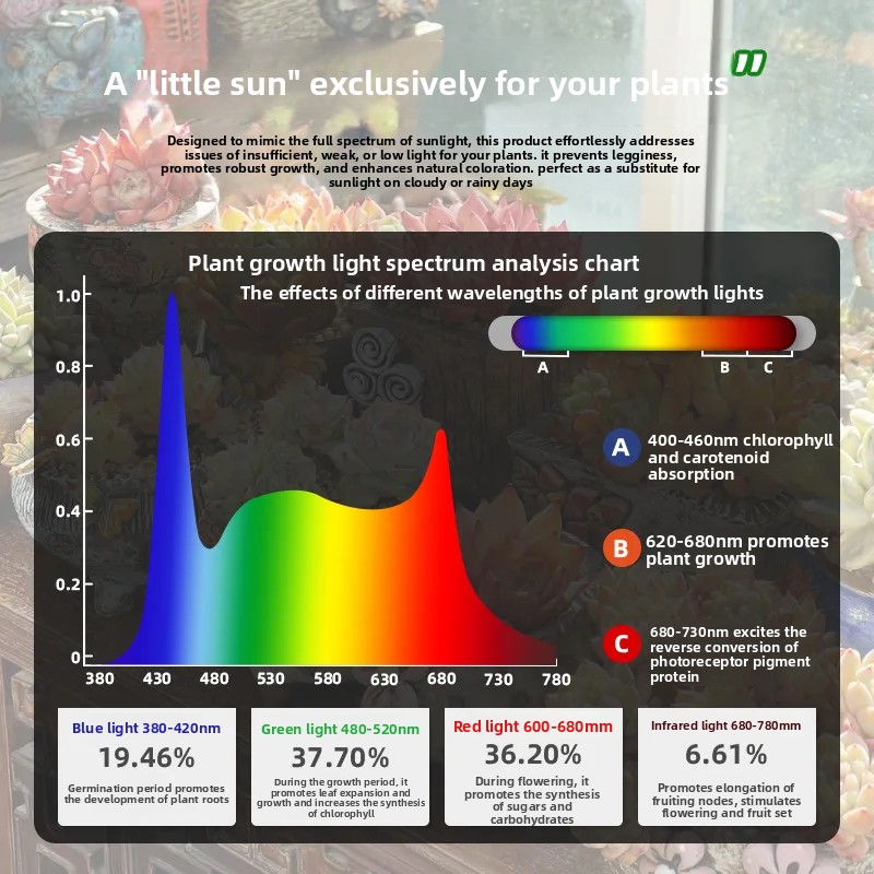 Lâmpada LED de Crescimento de  - Plant Grow Light Full Spectrum avaliação e preço