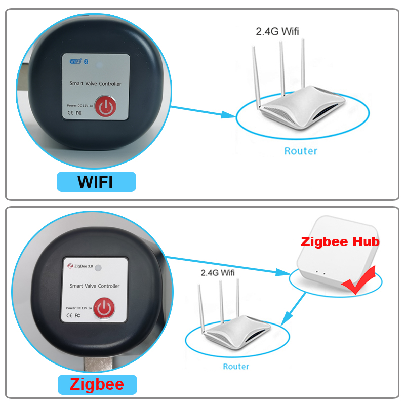 Tuya wifi ou zigbee válvula de - Smart Garden Zigbee avaliação e preço